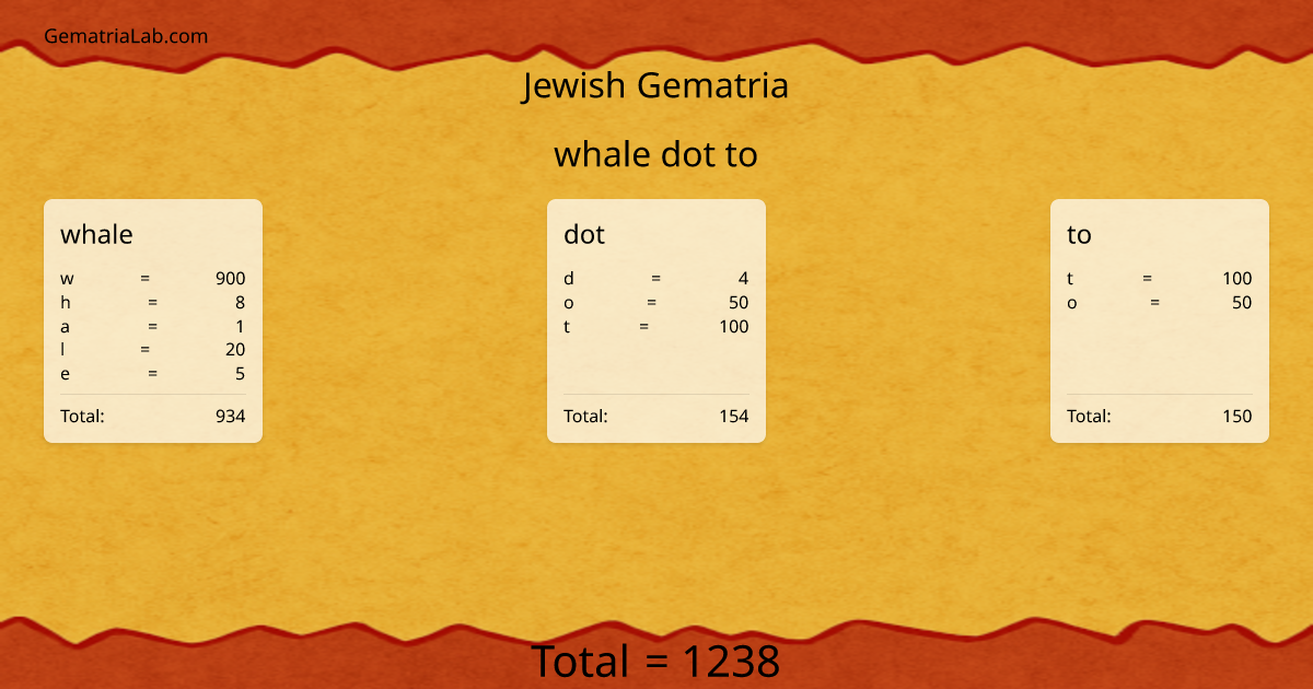 whale dot to in jewish Gematria